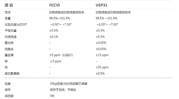 USP谷氨酰胺關鍵指標.jpg