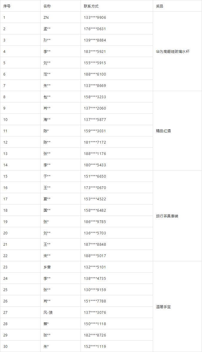 微信公眾號(hào)抽獎(jiǎng)結(jié)果公布啦！.jpg